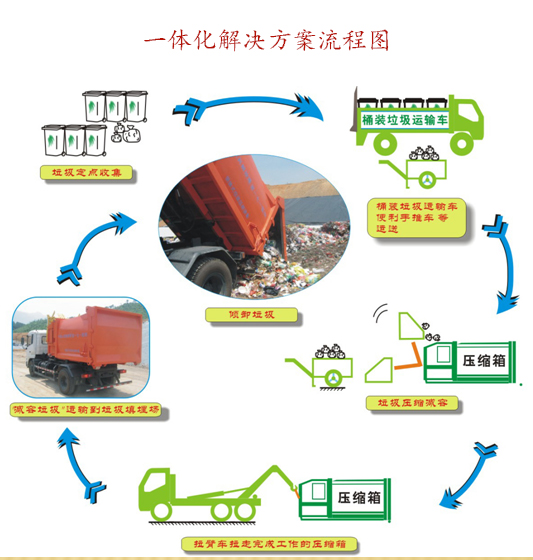 一體化解決方案流程圖.jpg 一體化解決方案流程圖.jpg
